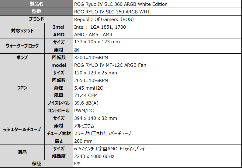 スペック表
