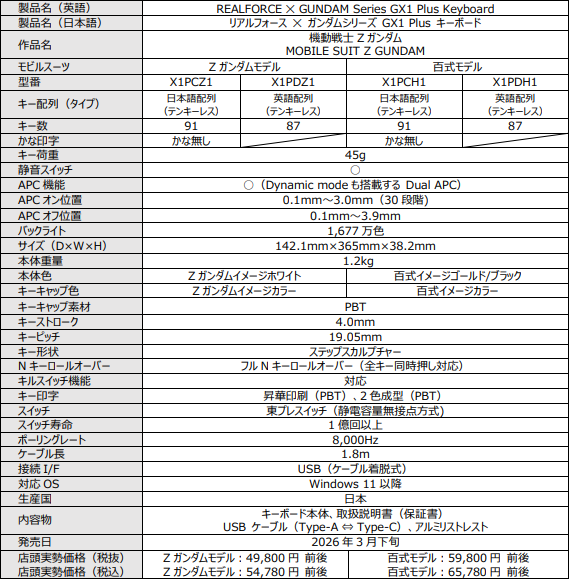 スペック表1