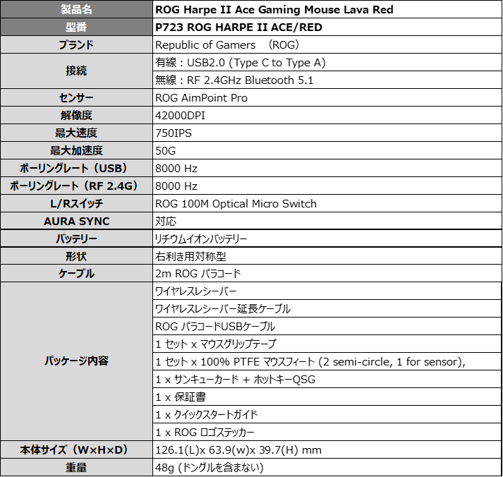 スペック表
