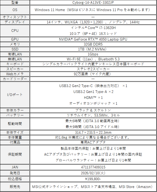 スペック表