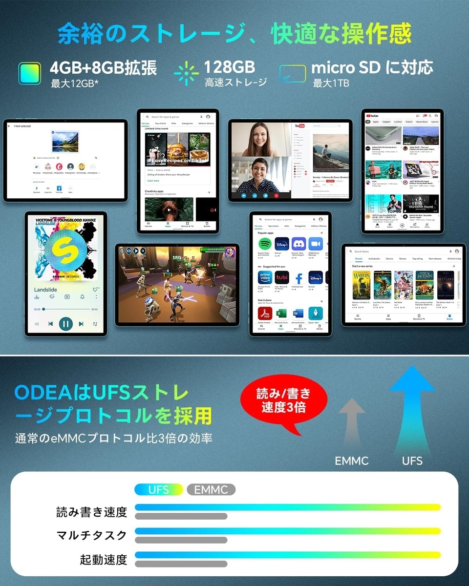 128GB UFSストレージ