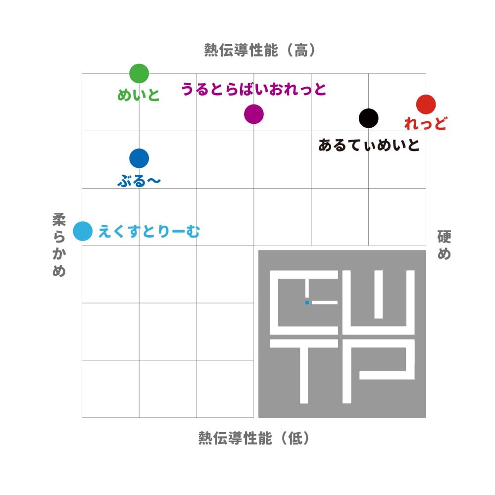 他モデル