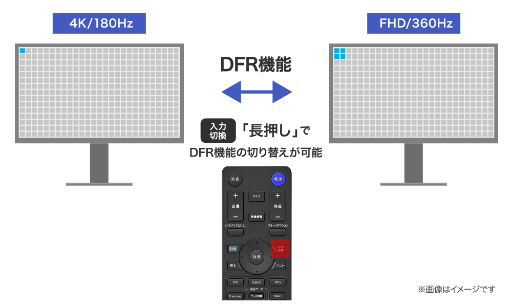 二刀流DFR