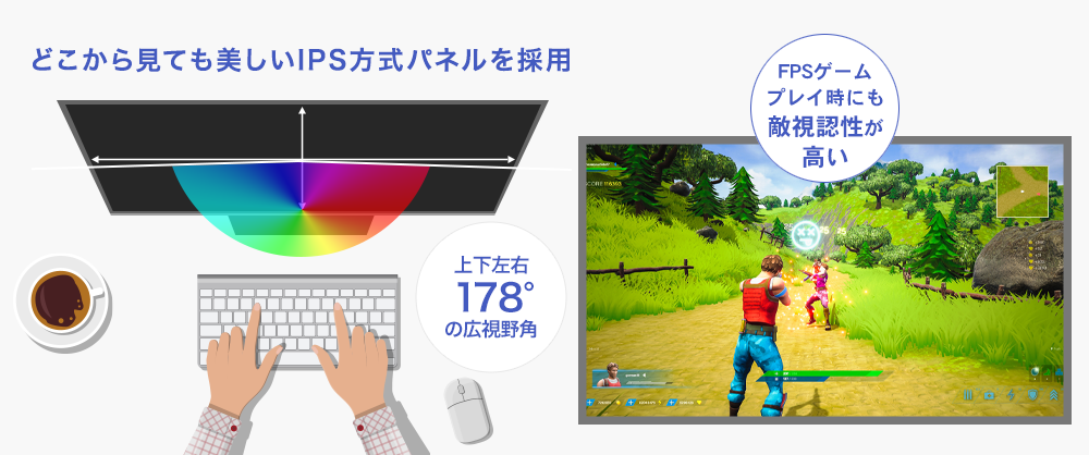 次世代IPS（HFS）パネル