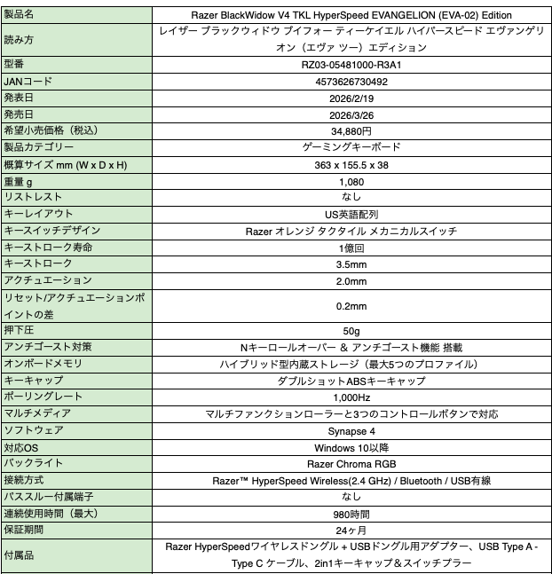 スペック表