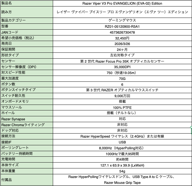 スペック表