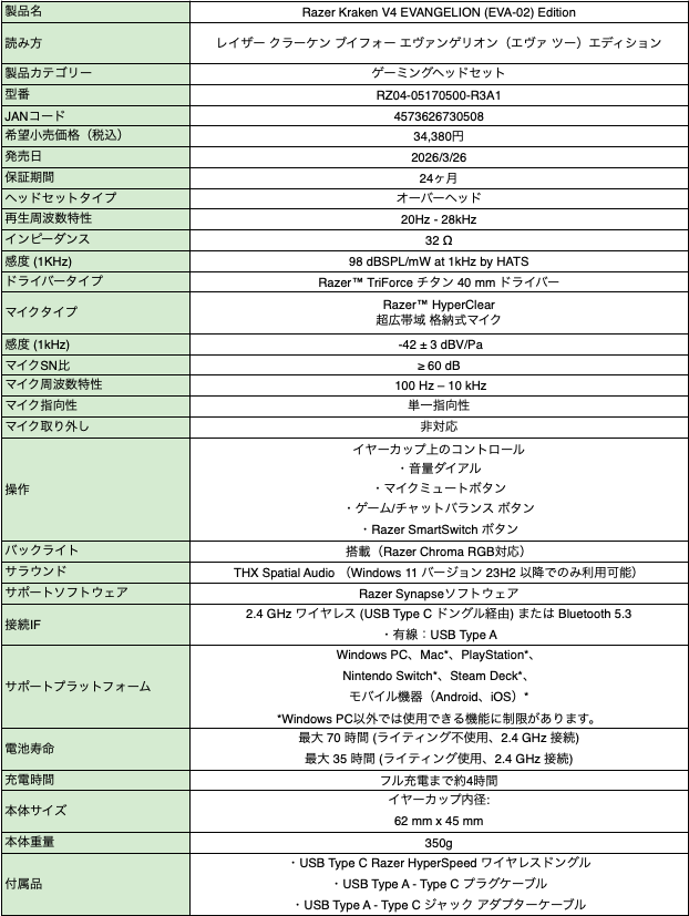 スペック表