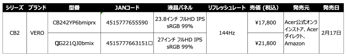スペック表