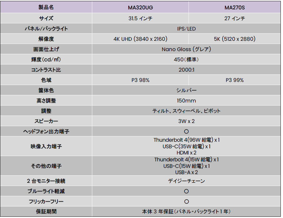 スペック表