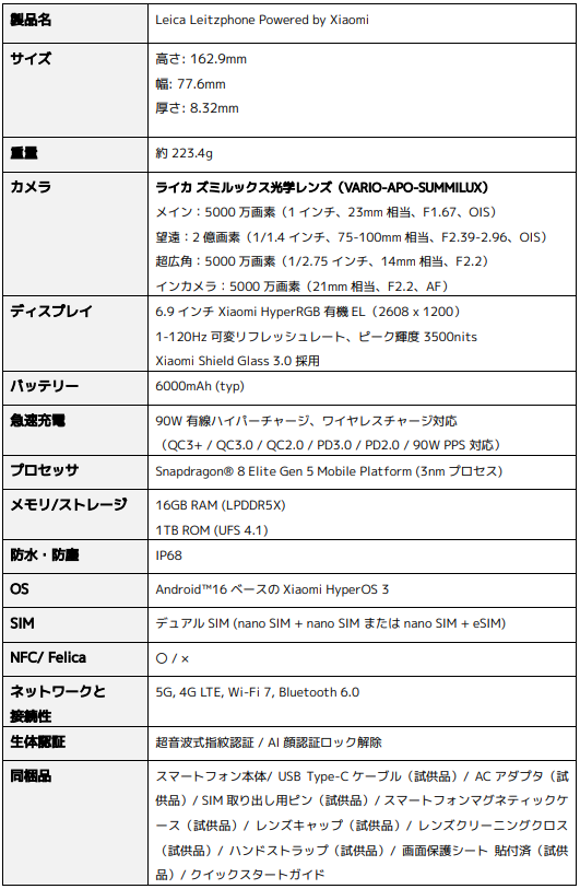 Leica Leitzphone powered by Xiaomi　スペック表