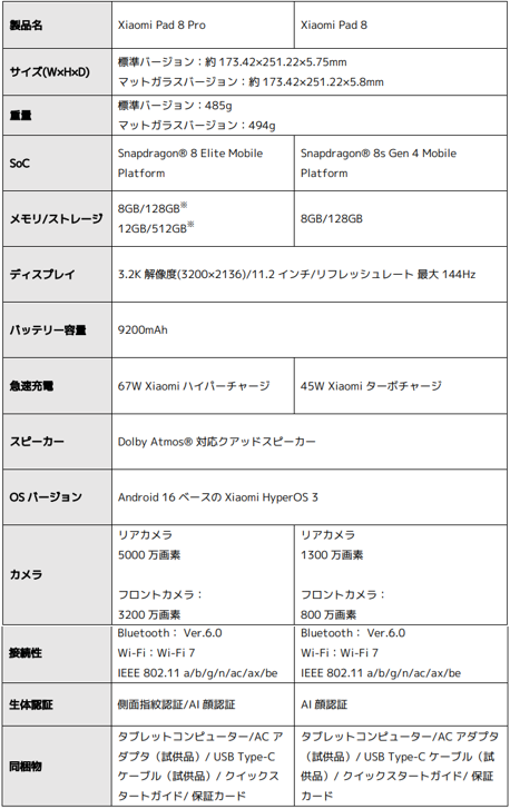 スペック表