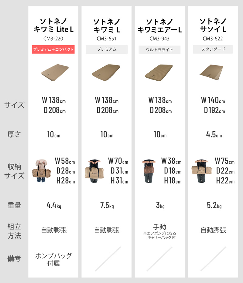 シリーズ4兄弟
