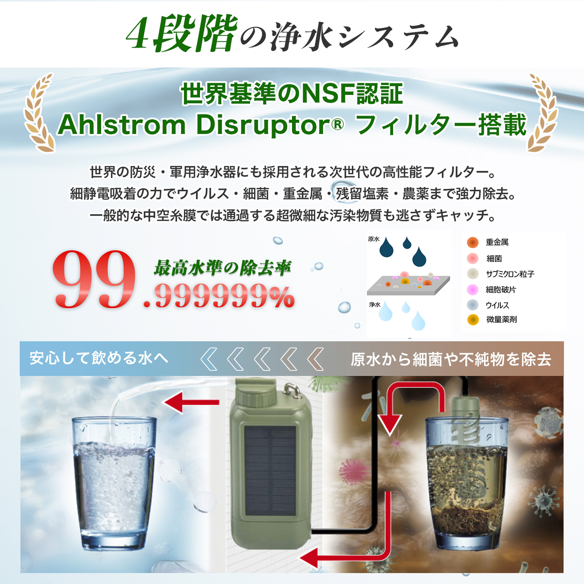 除去率99.9999%