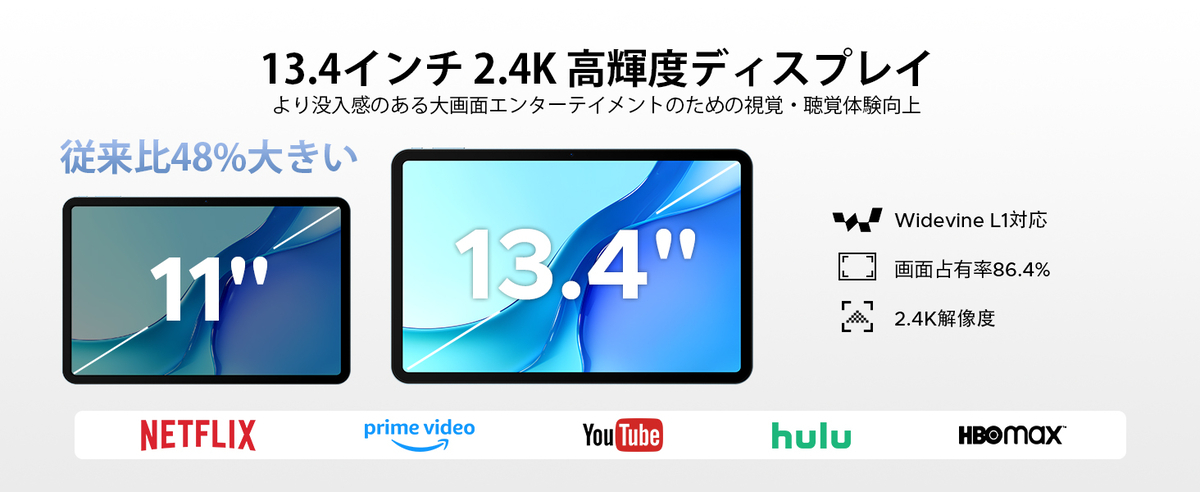 13.4インチ×120Hz
