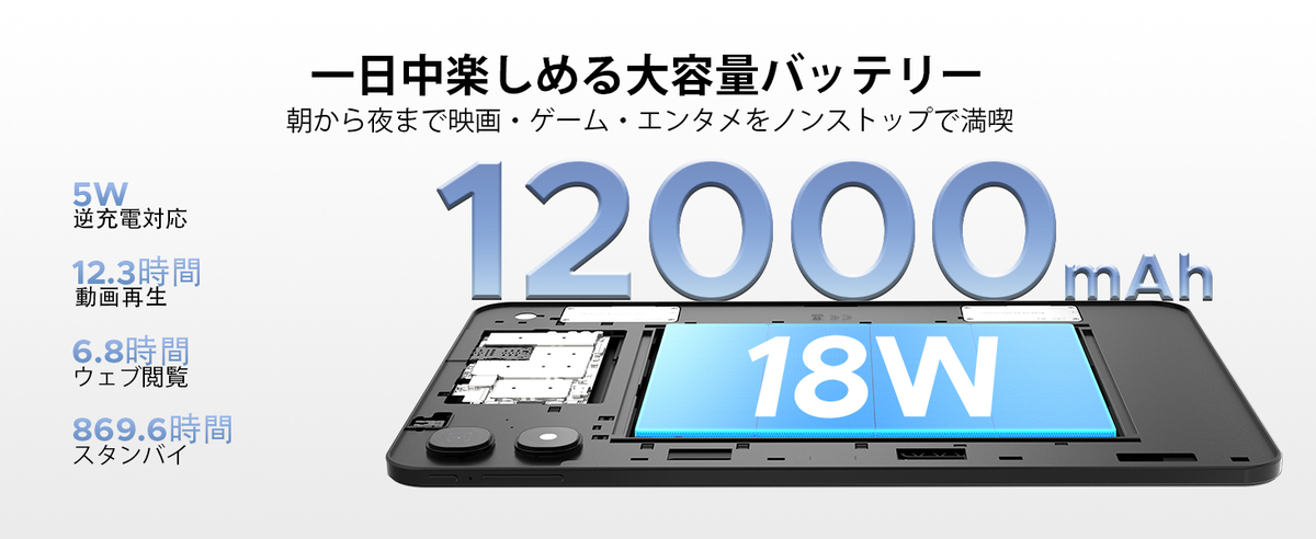 12000mAhの超大容量バッテリー