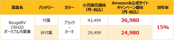 発売記念キャンペーン