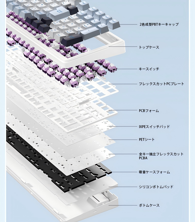 多層静音設計
