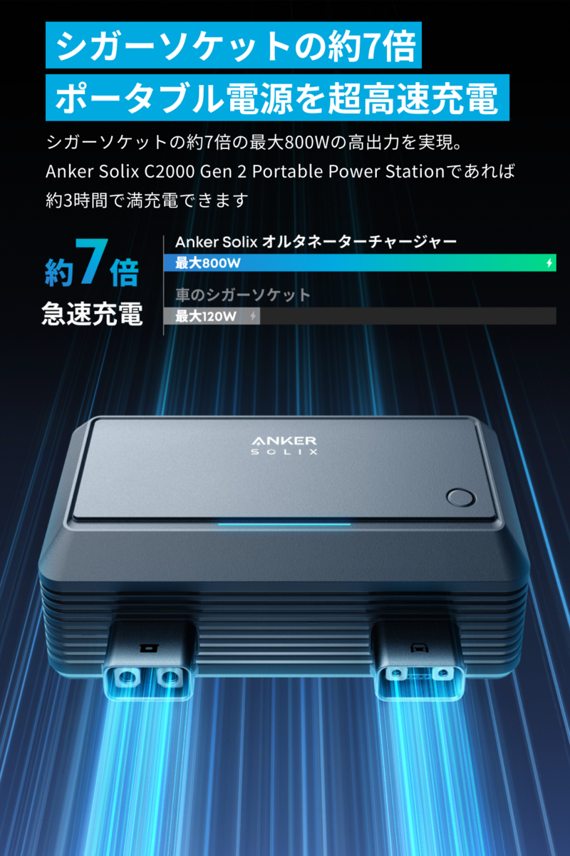 圧倒的な充電スピード