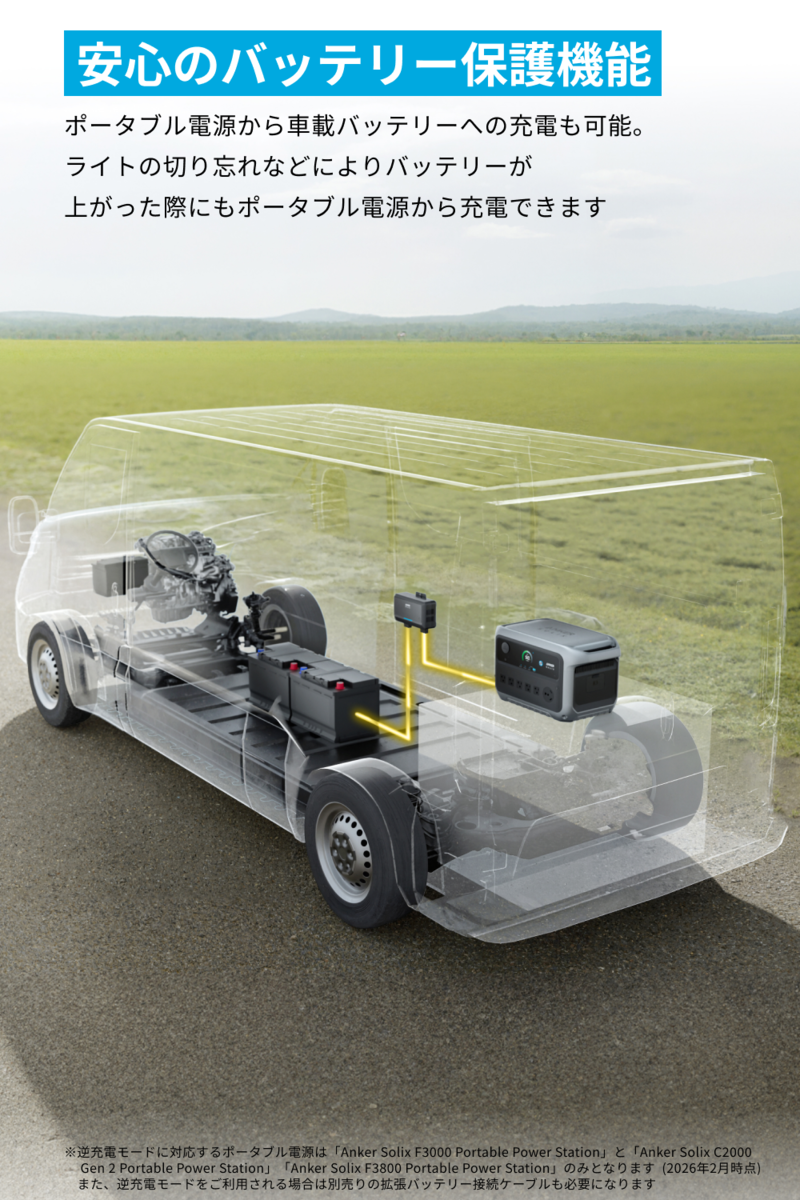 逆充電モード