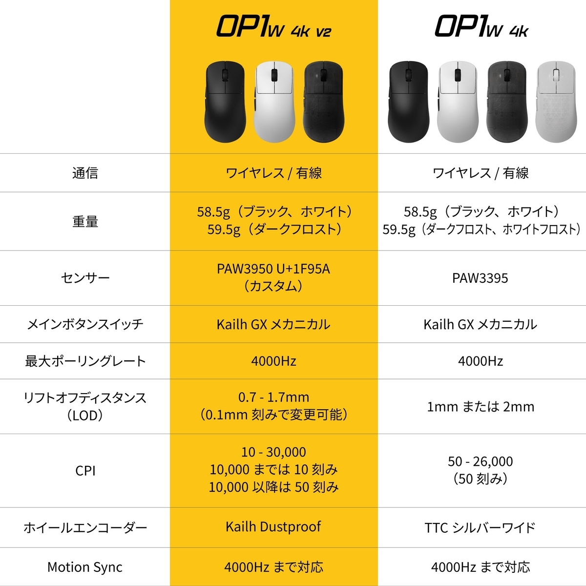 OP1w 4K v2 比較