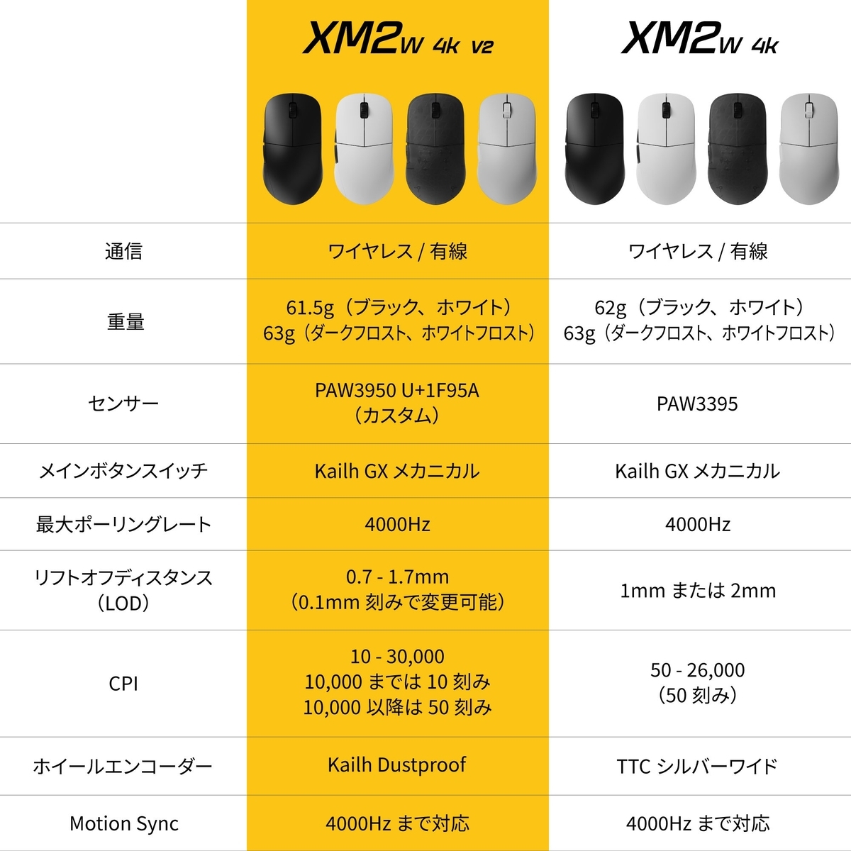 XM2w 4K v2　比較