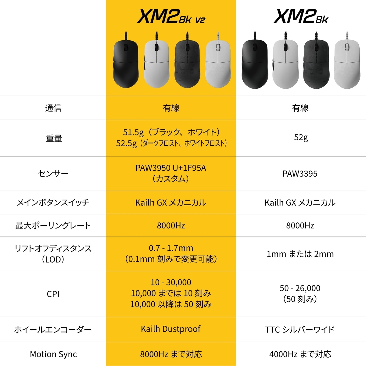 XM2 8K v2