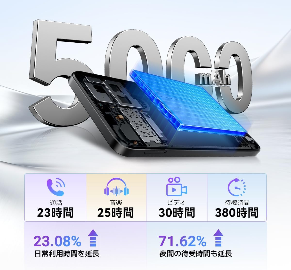 5,000mAh大容量バッテリー