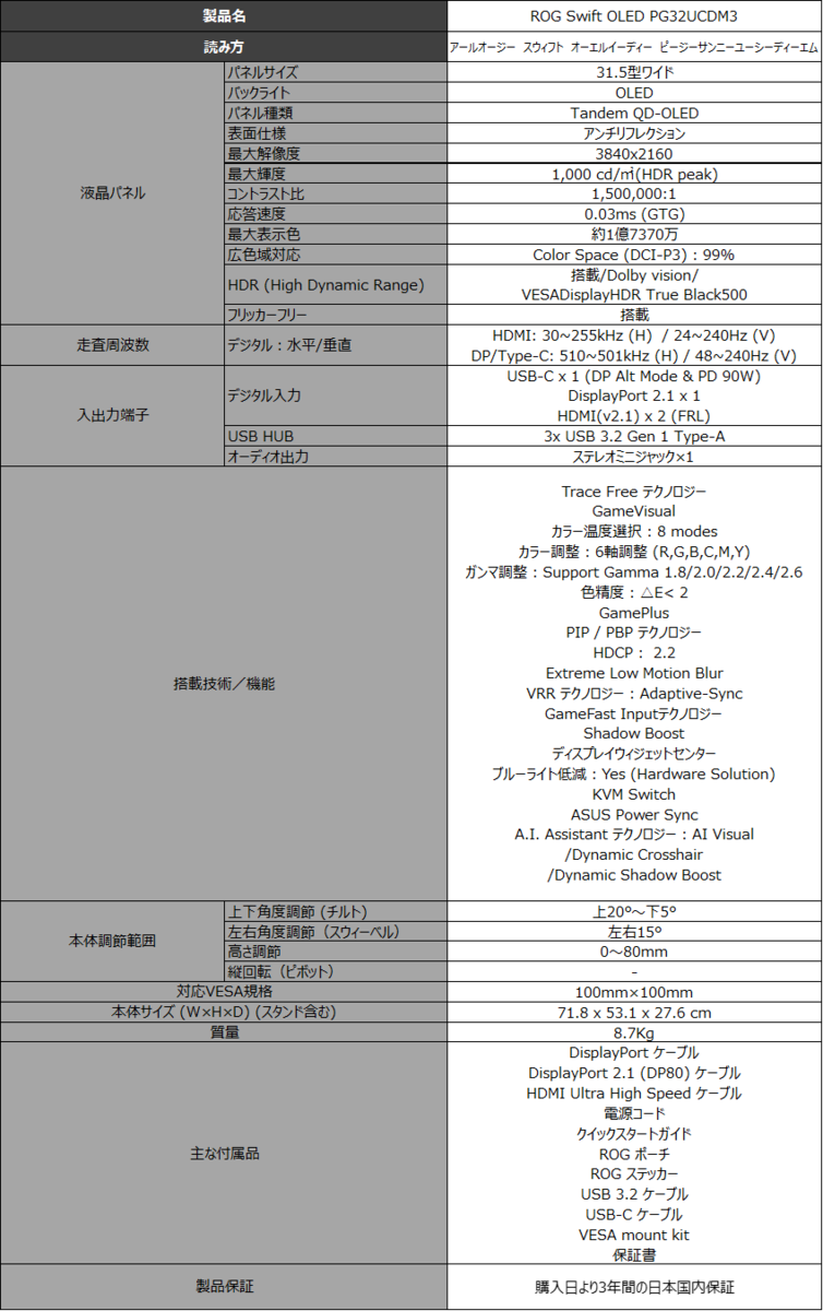 PG32UCDM3 スペック表