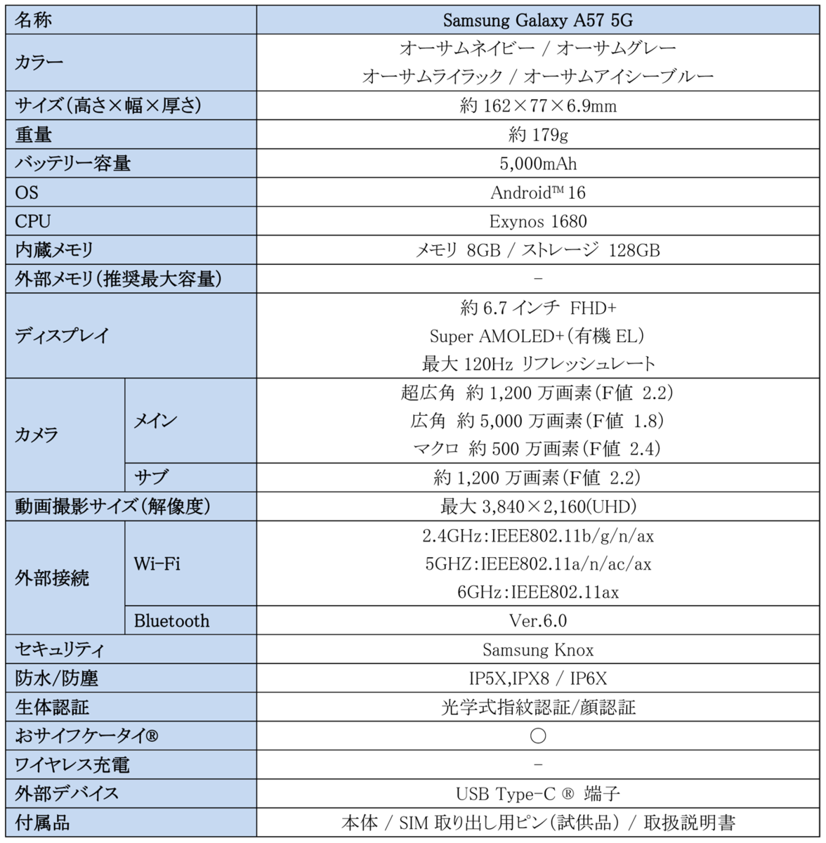 スペック表