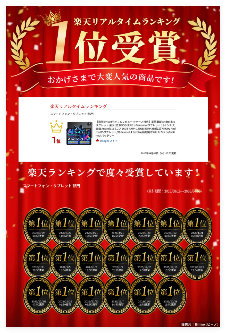 売上ランキング1位