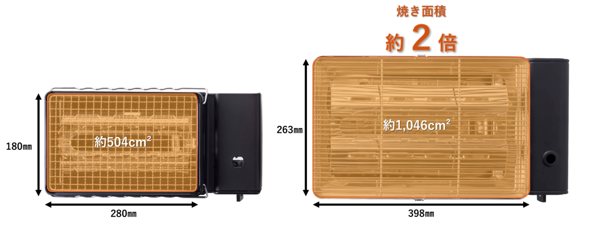 約2倍のワイド設計