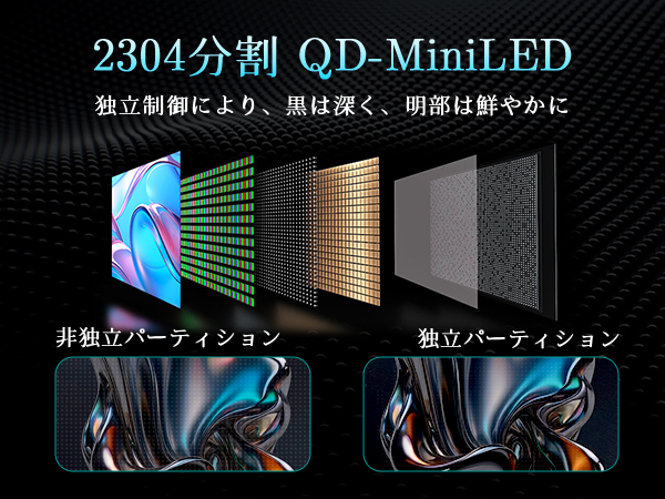 2304ゾーン