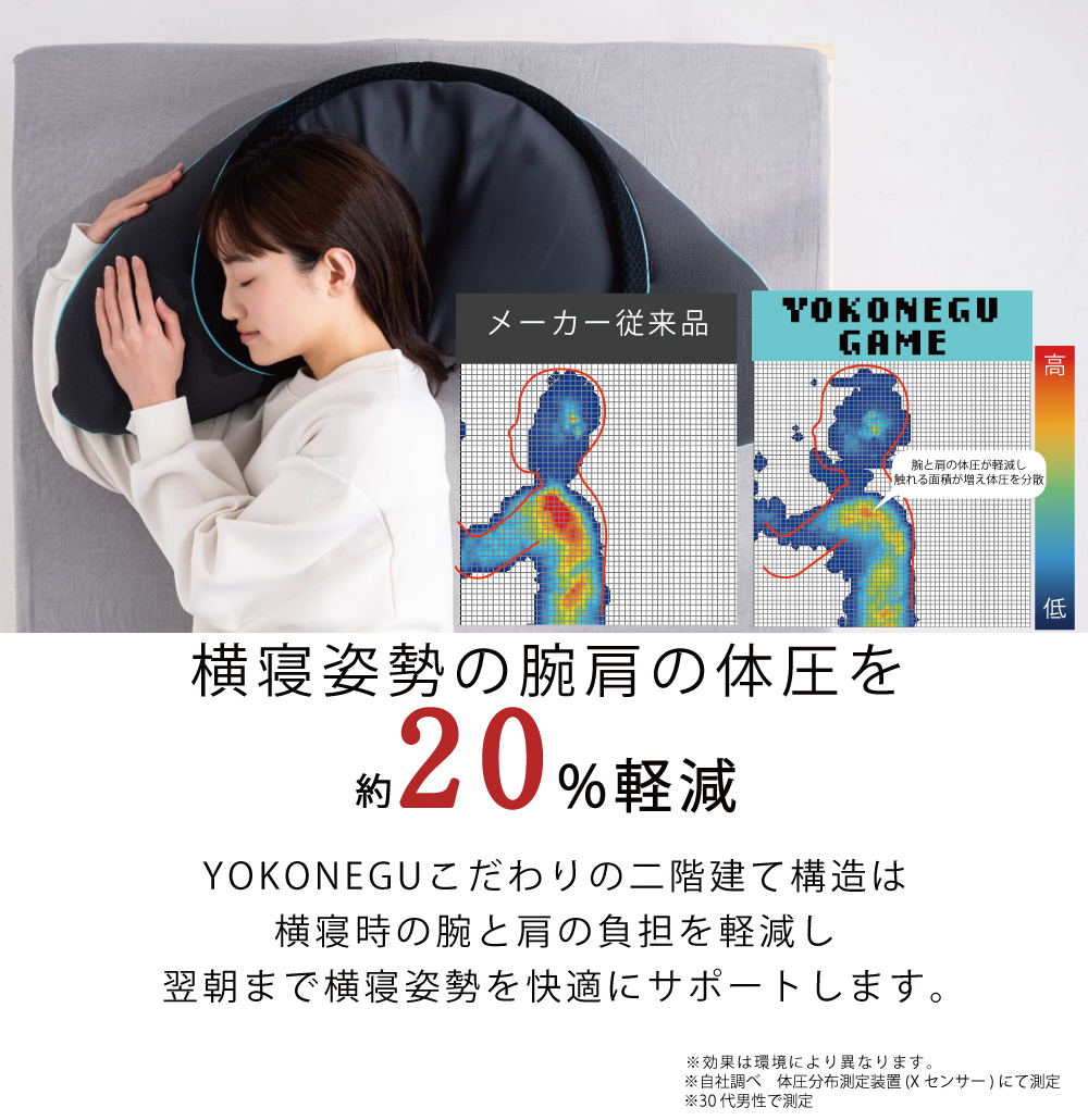 姿勢負担をゼロへ