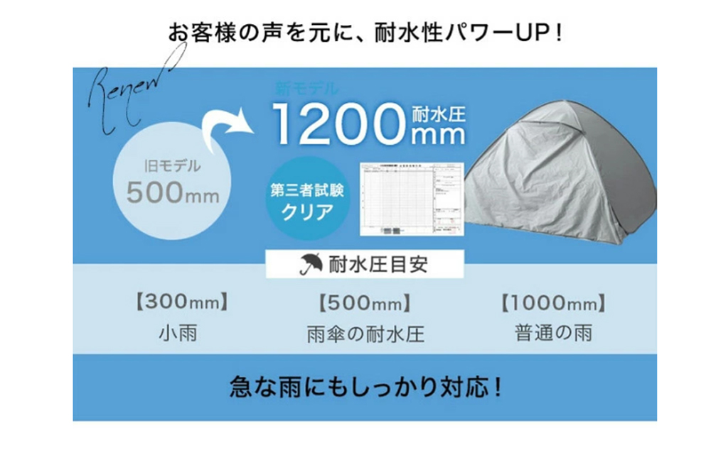 耐水圧1200mm
