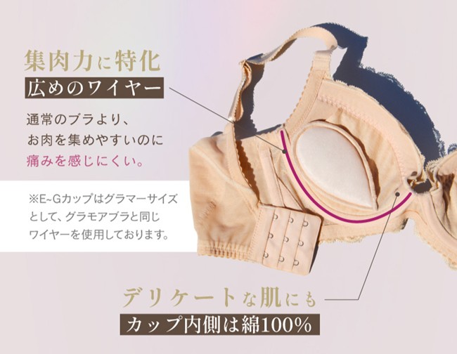 ワイヤー円隔