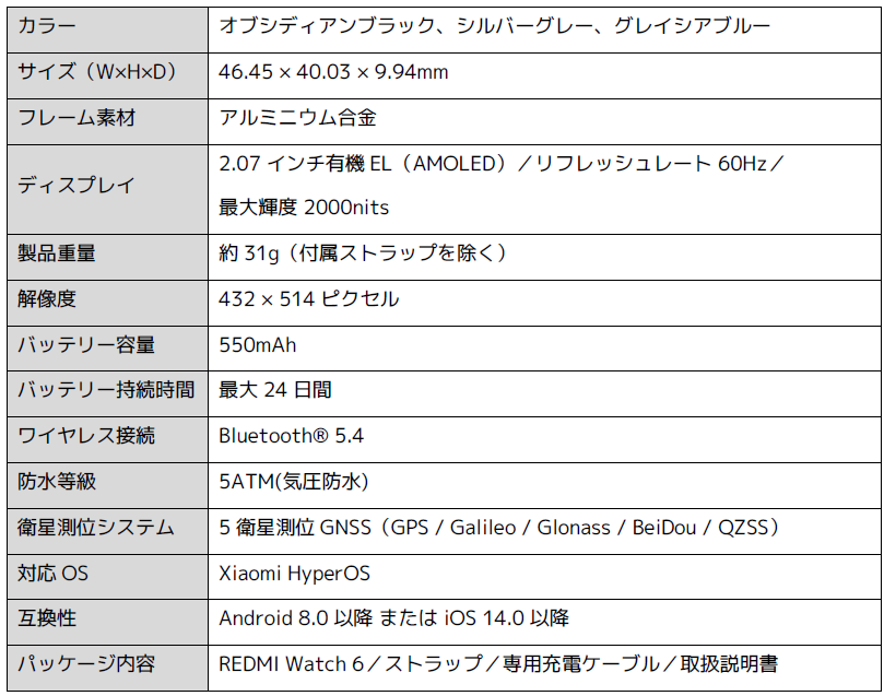 スペック表