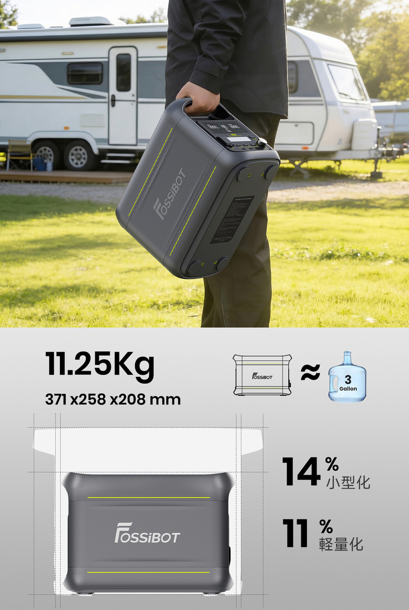 約11.25kg