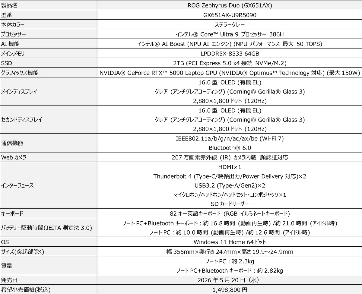 ROG Zephyrus Duo (GX651AX) スペック表