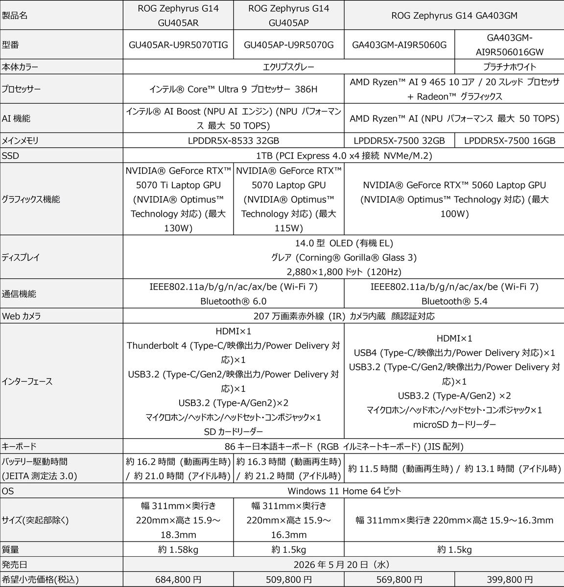 スペック表
