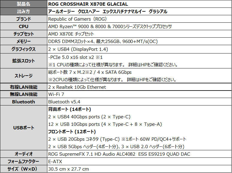 スペック表