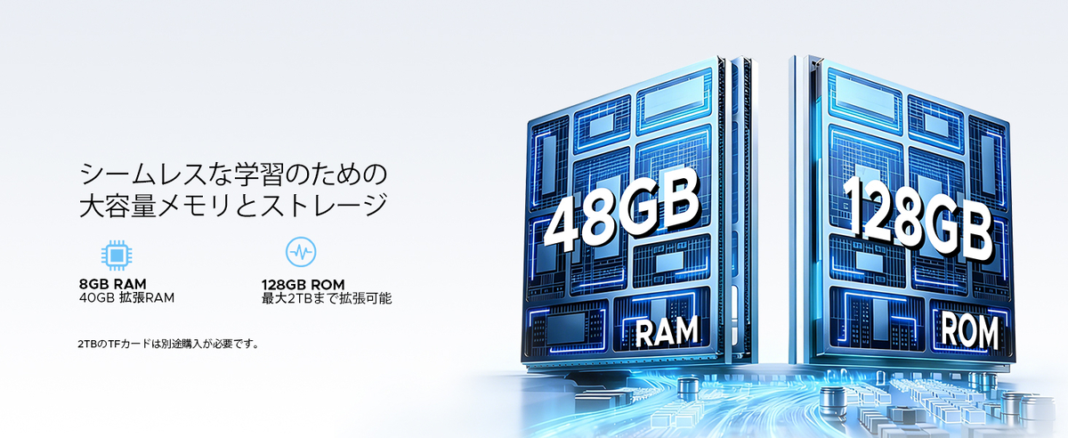 最大48GB