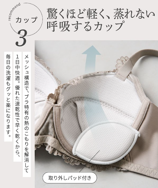 呼吸するメッシュ構造カップ