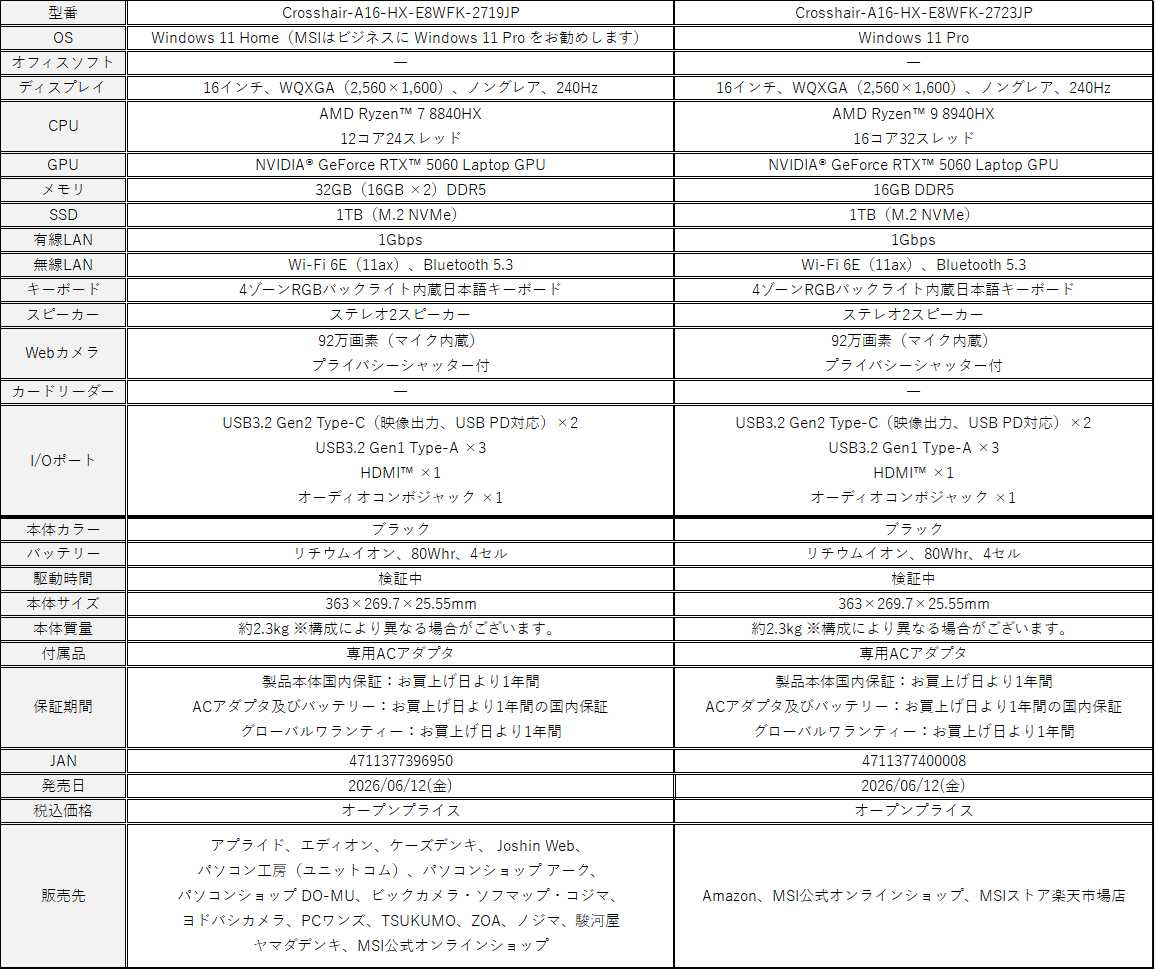 スペック表