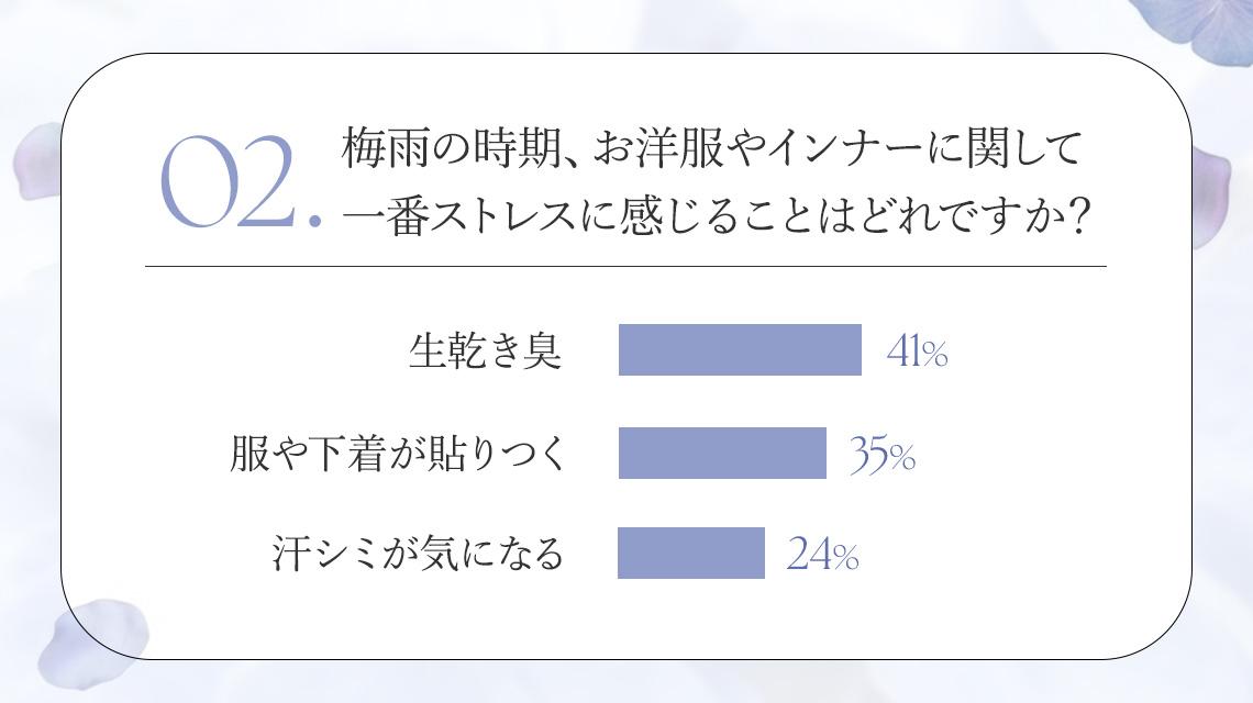 生乾き臭
