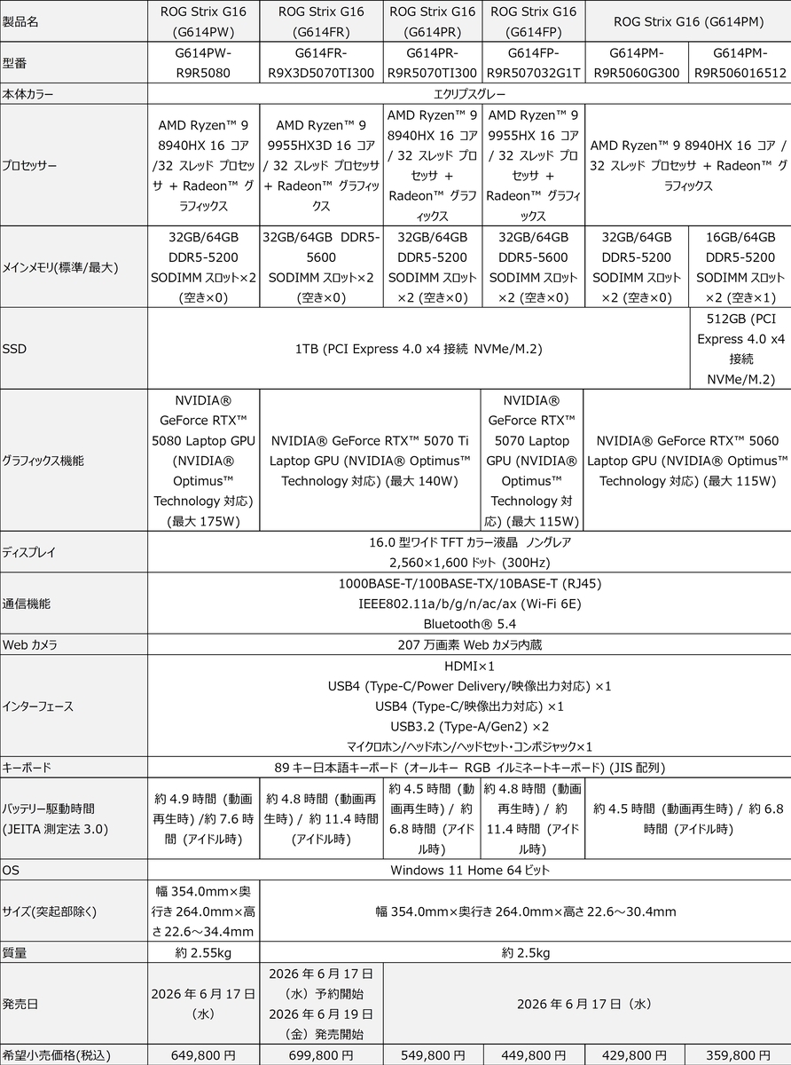 スペック表