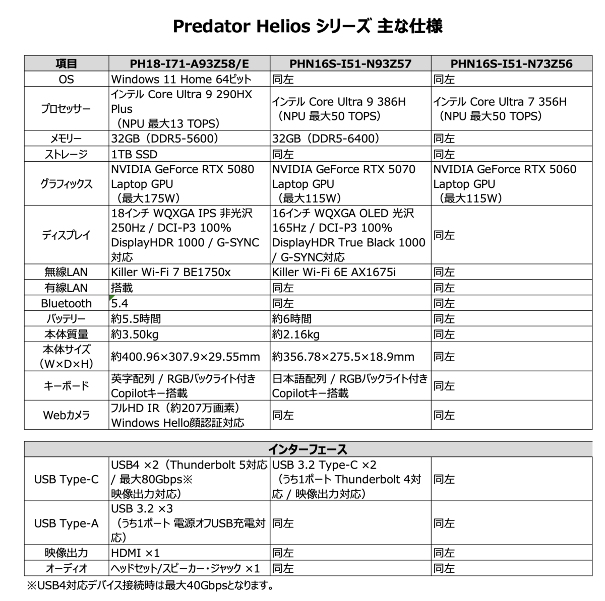 スペック表