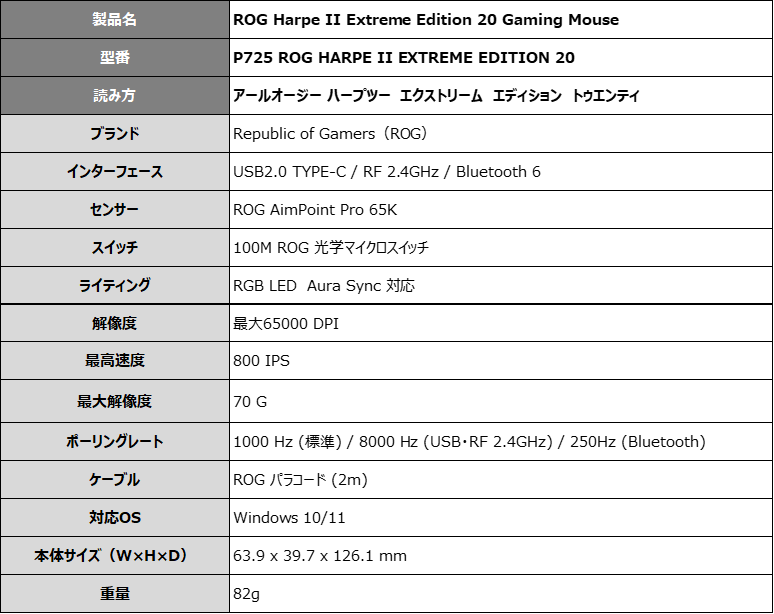 スペック表