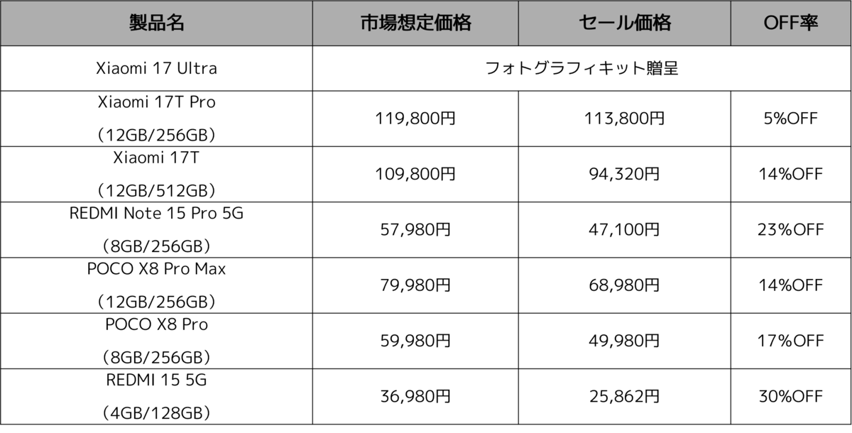 スマートフォン