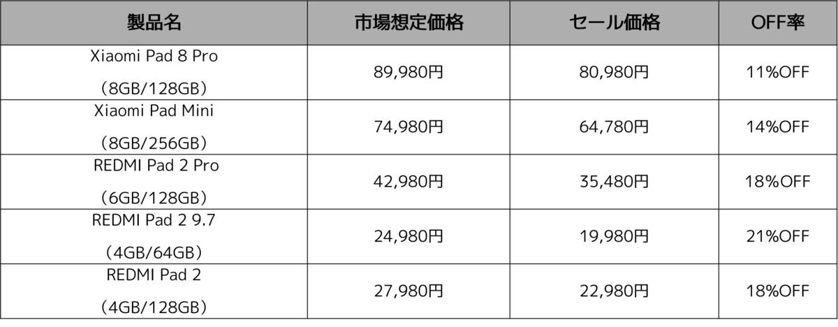 タブレット