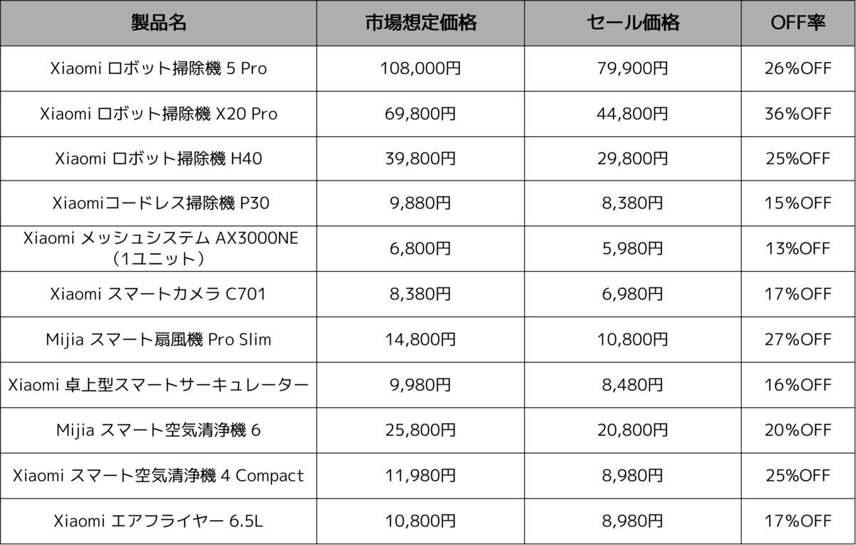 スマート家電